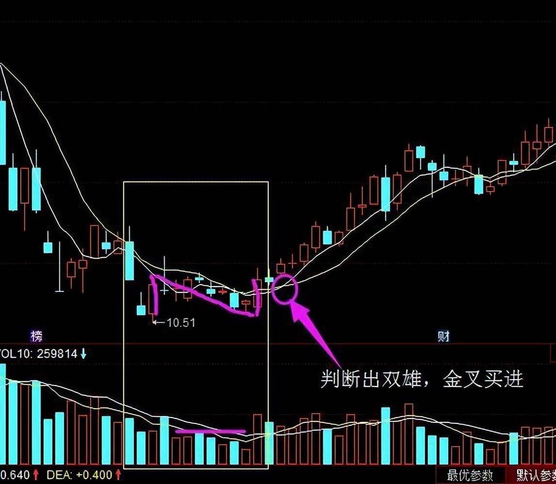 一个良心操盘手想要告诉你如何看出股票有庄家主力进驻？