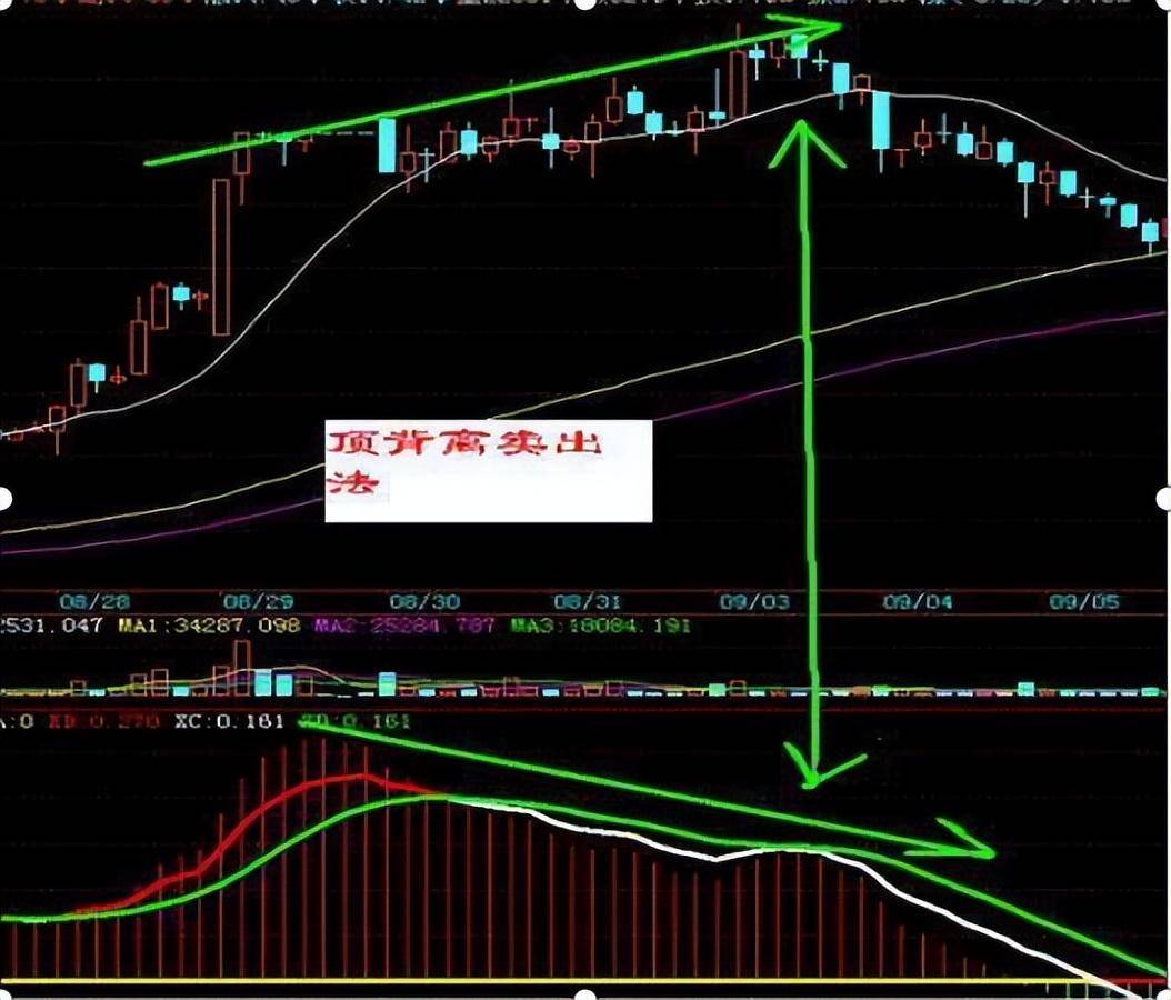 一个良心操盘手想要告诉你如何看出股票有庄家主力进驻？
