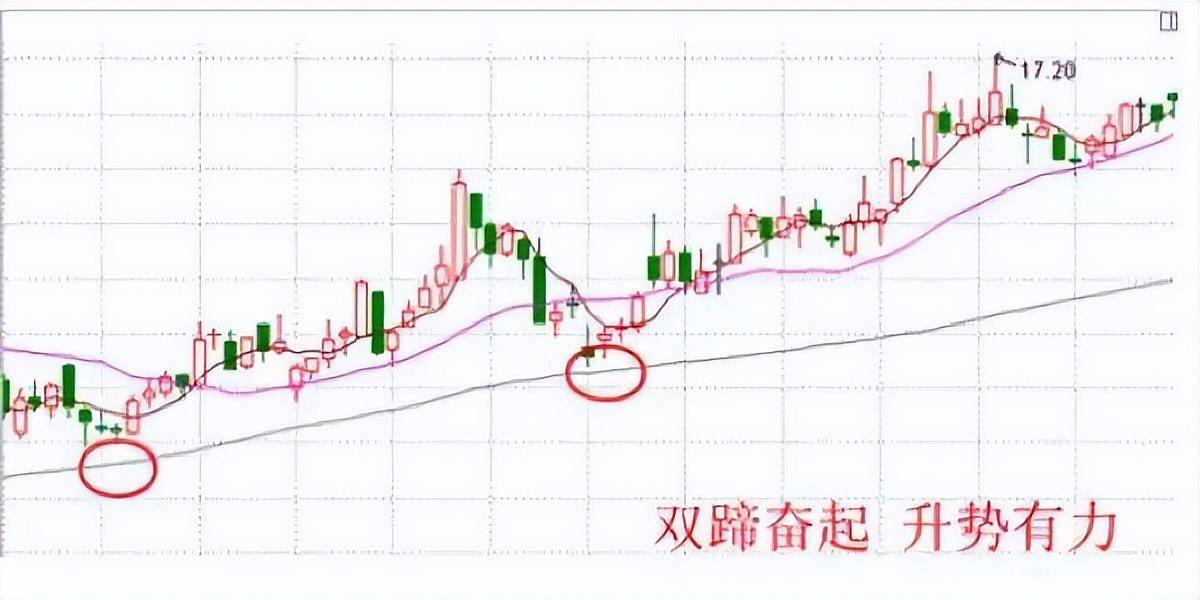 一个良心操盘手想要告诉你如何看出股票有庄家主力进驻？