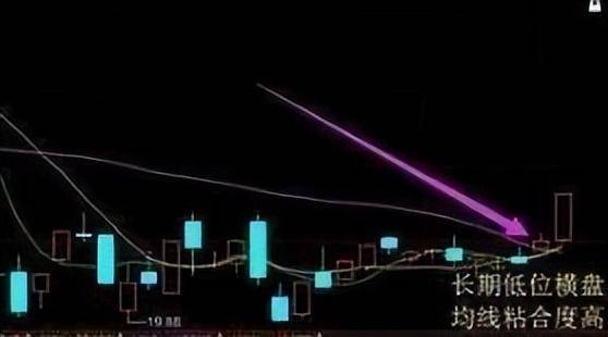 一个良心操盘手想要告诉你如何看出股票有庄家主力进驻？