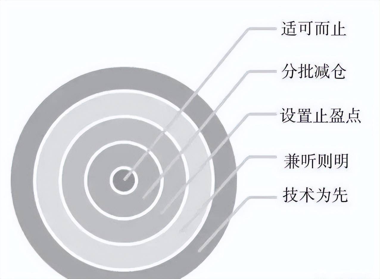 一位交易高手的肺腑独白庄家洗盘还是出货的固定铁律值得收藏