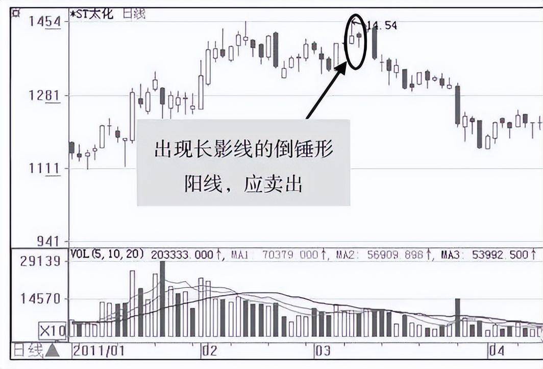 一位交易高手的肺腑独白庄家洗盘还是出货的固定铁律值得收藏