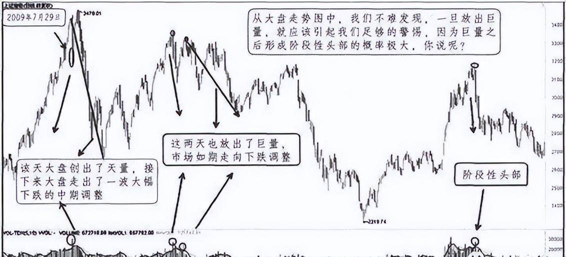 一位交易高手的肺腑独白庄家洗盘还是出货的固定铁律值得收藏