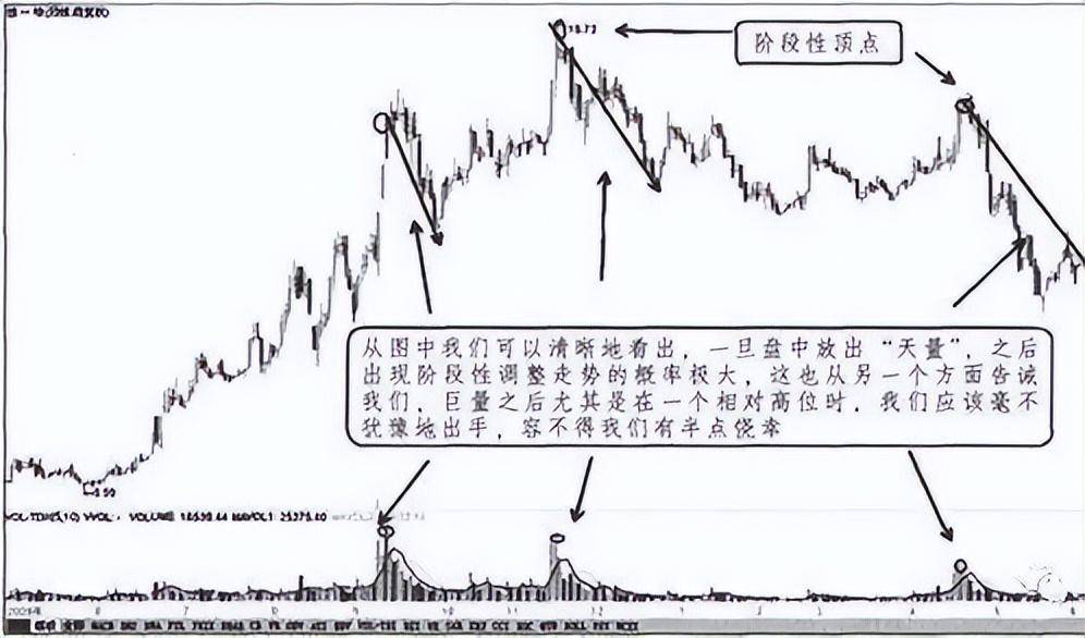 一位交易高手的肺腑独白庄家洗盘还是出货的固定铁律值得收藏