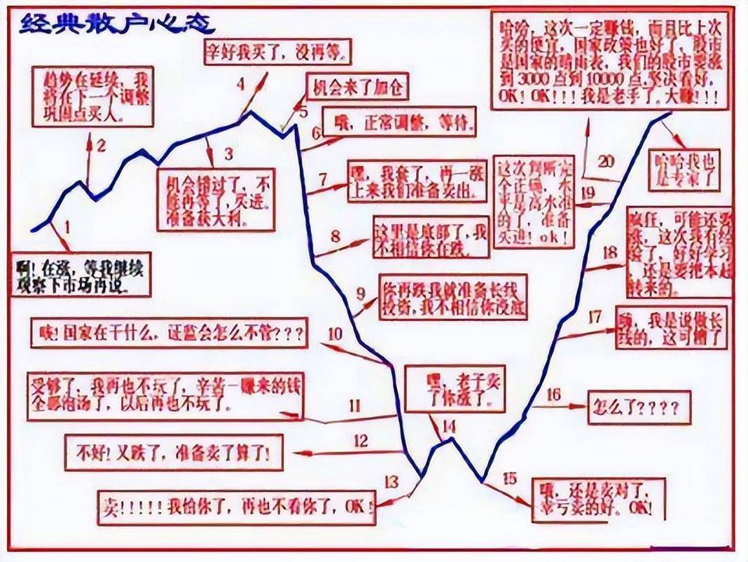 一位顶级交易员的投资感悟炒股要想赚钱得先学会不赔钱!
