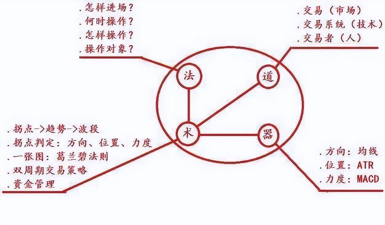 富人为什么富穷人为什么穷?死记2根均线让你少走十年弯路