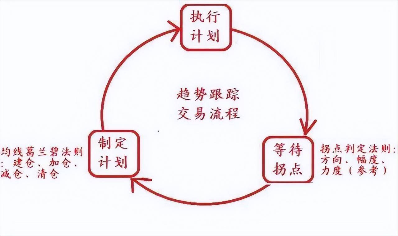 富人为什么富穷人为什么穷?死记2根均线让你少走十年弯路