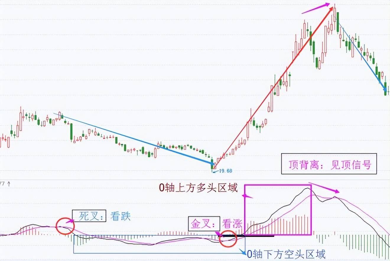 中国股市最赚钱一种人从贫穷到富有坚持短线七不买三不卖