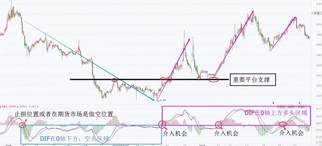 中国股市最赚钱一种人从贫穷到富有坚持短线七不买三不卖