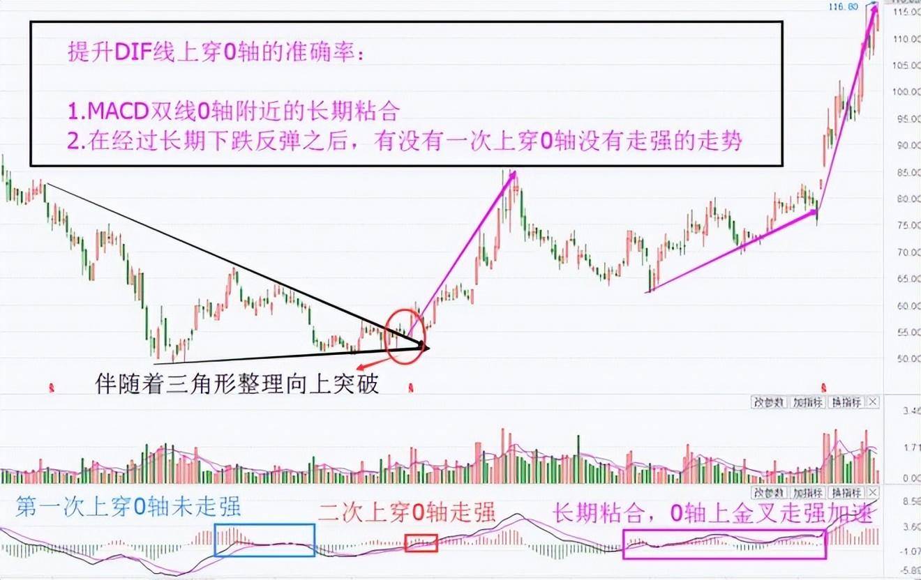 中国股市最赚钱一种人从贫穷到富有坚持短线七不买三不卖