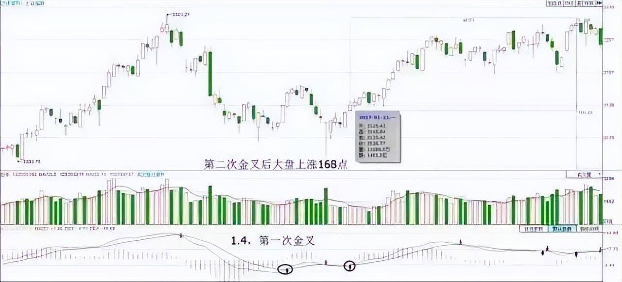 中国股市最赚钱一种人从贫穷到富有坚持短线七不买三不卖