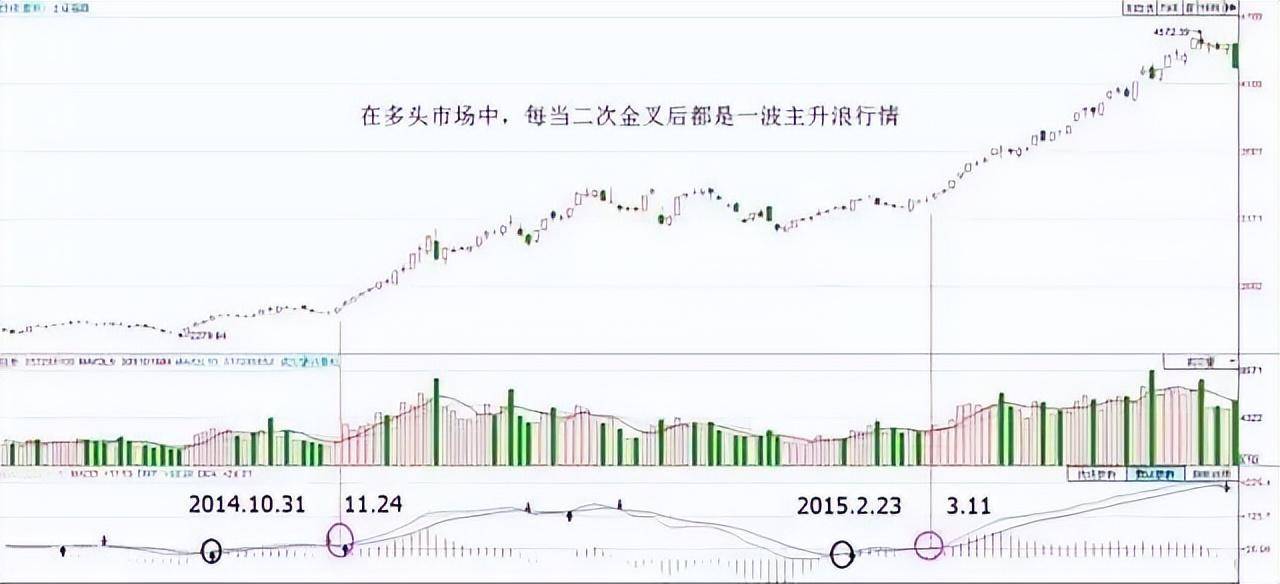 中国股市最赚钱一种人从贫穷到富有坚持短线七不买三不卖