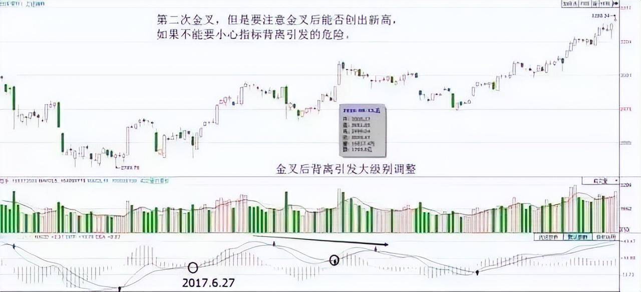 中国股市最赚钱一种人从贫穷到富有坚持短线七不买三不卖