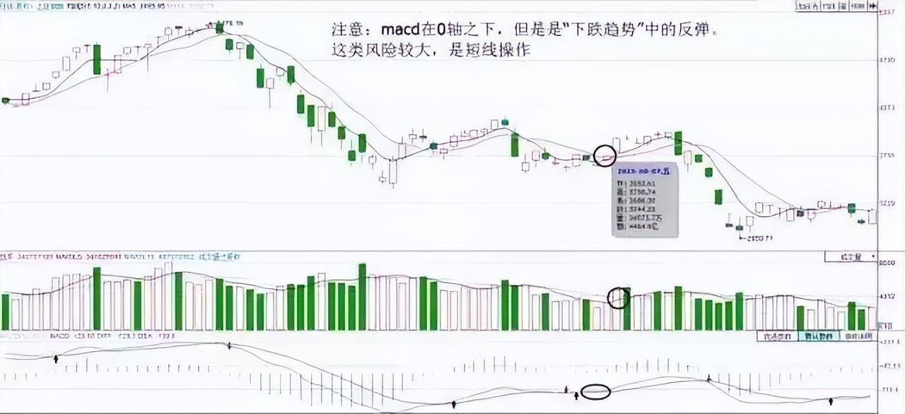 中国股市最赚钱一种人从贫穷到富有坚持短线七不买三不卖