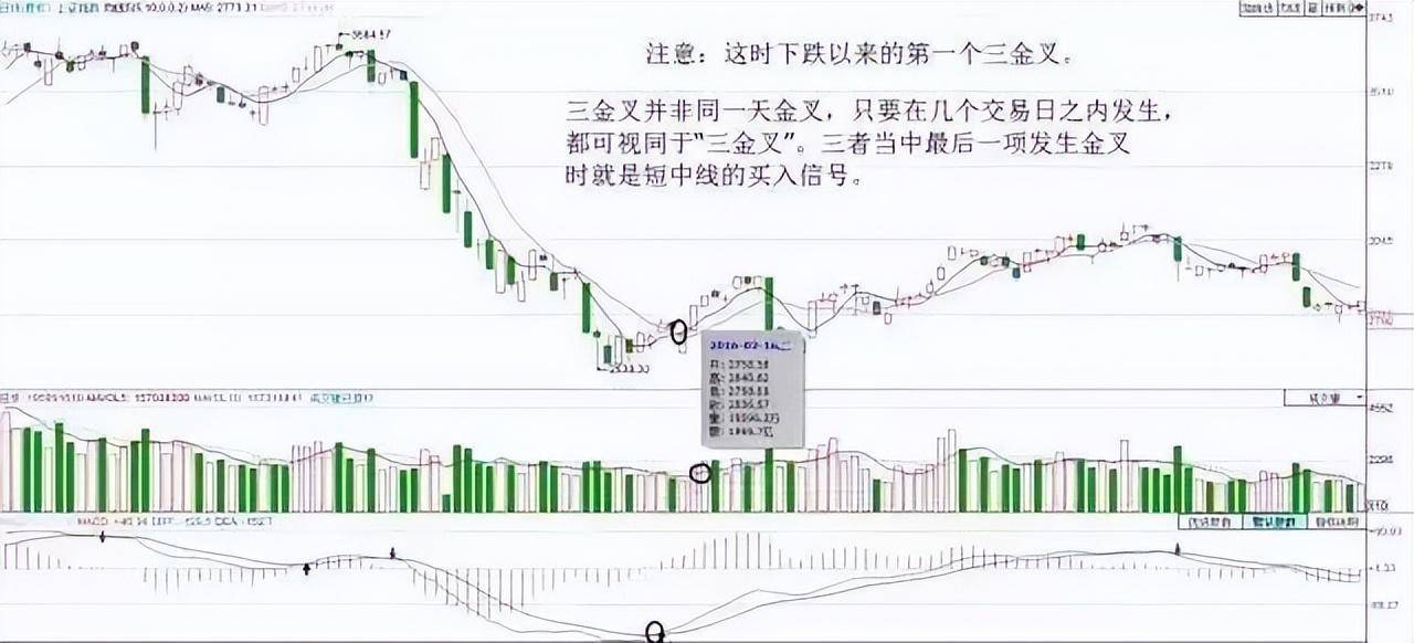 中国股市最赚钱一种人从贫穷到富有坚持短线七不买三不卖