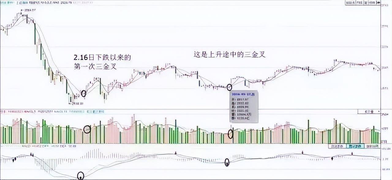 中国股市最赚钱一种人从贫穷到富有坚持短线七不买三不卖