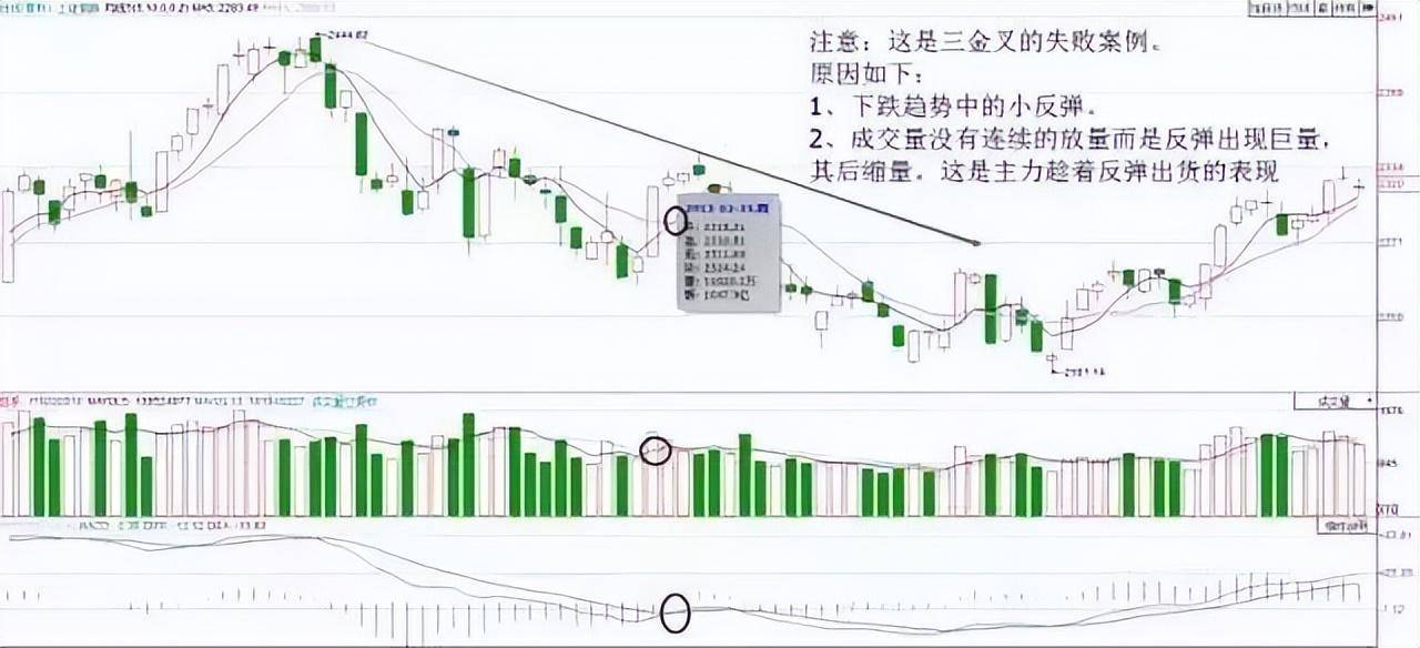 中国股市最赚钱一种人从贫穷到富有坚持短线七不买三不卖
