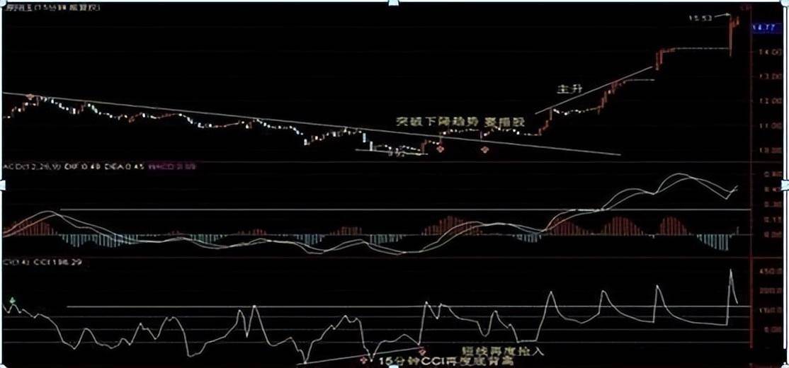 中国股市最赚钱一种人从贫穷到富有坚持短线七不买三不卖