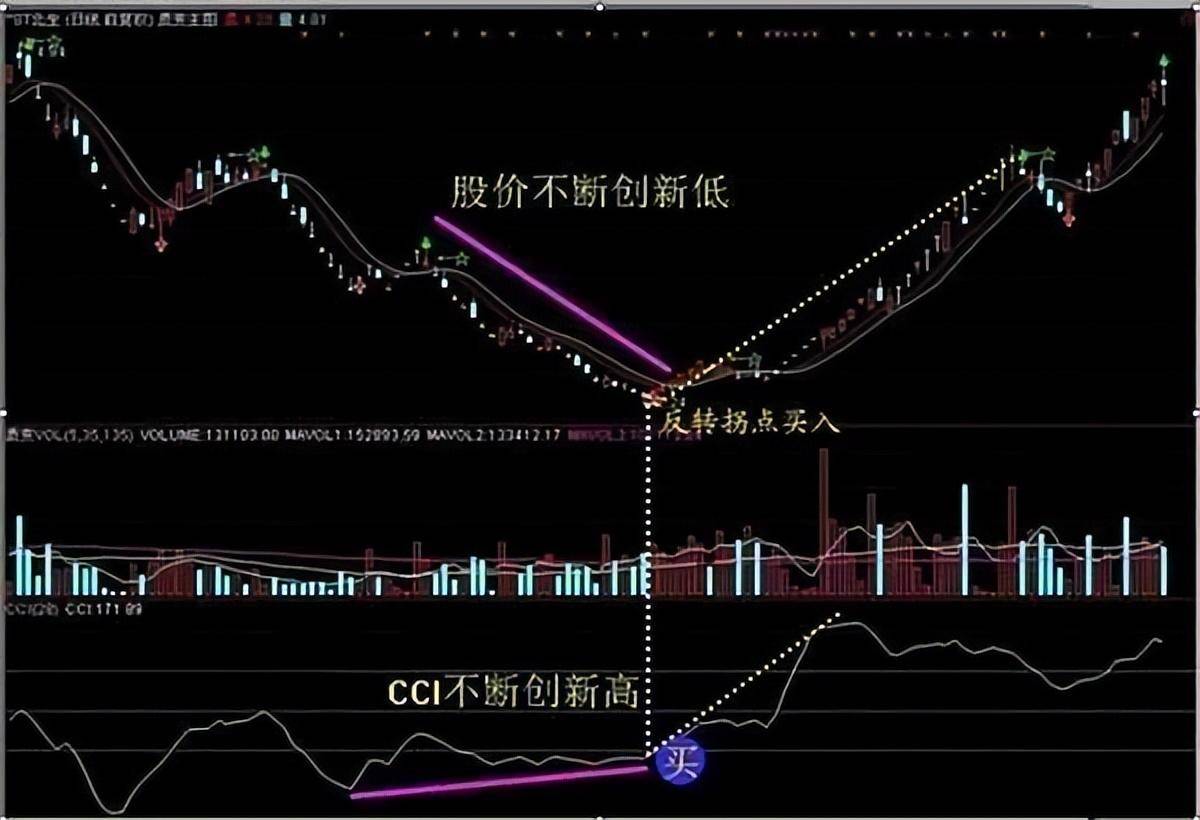 中国股市最赚钱一种人从贫穷到富有坚持短线七不买三不卖