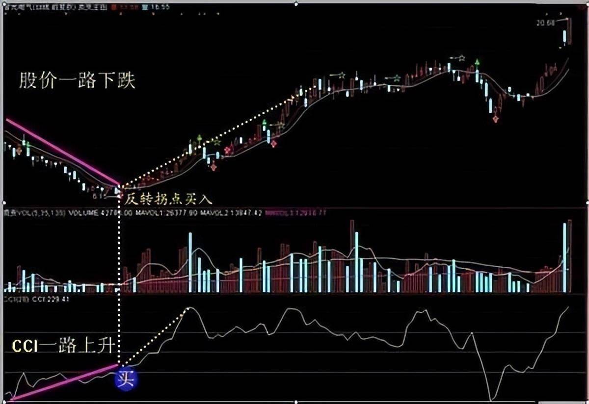 中国股市最赚钱一种人从贫穷到富有坚持短线七不买三不卖