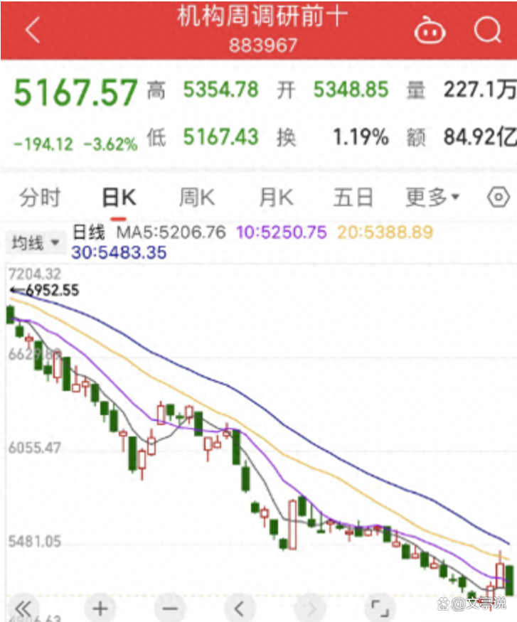 A股患上了大阳线恐惧症