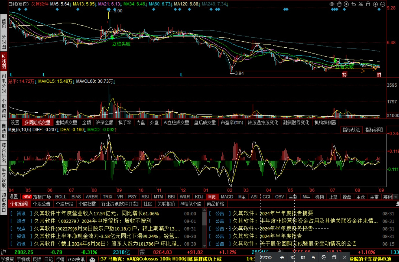 龙图技术小白的股市人生之指标之王MACD灵魂用法615