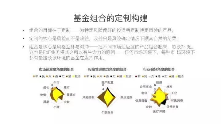 年均收益19的基金你如何赚到这笔钱？