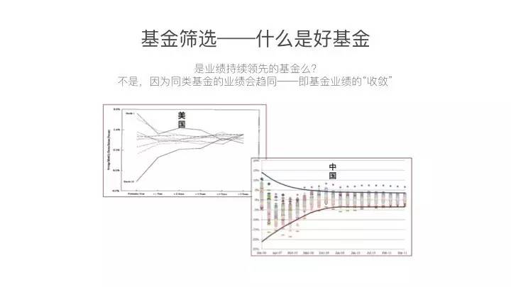 年均收益19的基金你如何赚到这笔钱？