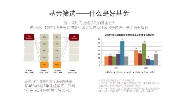 年均收益19的基金你如何赚到这笔钱？