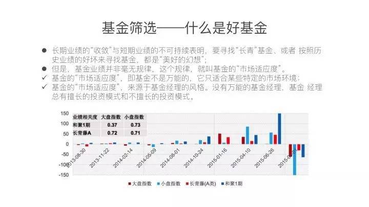 年均收益19的基金你如何赚到这笔钱？