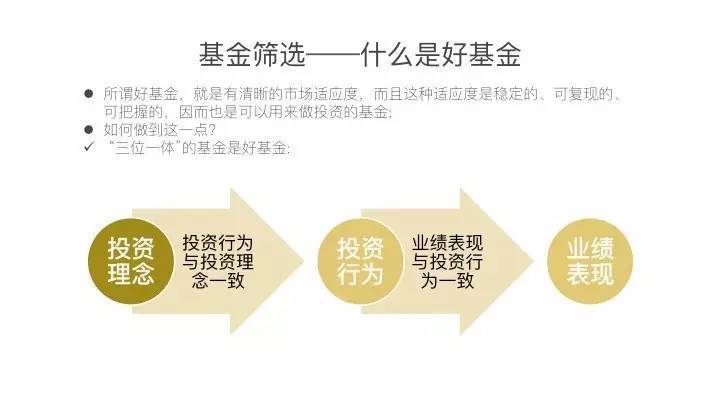 年均收益19的基金你如何赚到这笔钱？