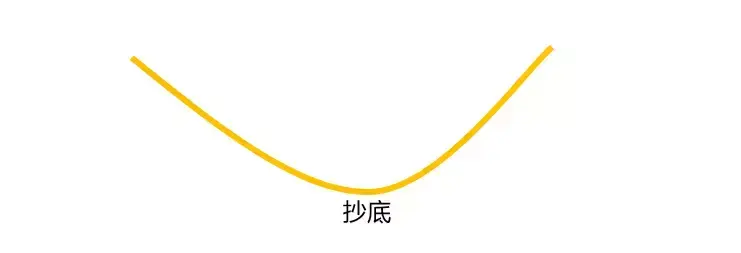 A股10年没涨我却认为它值得投