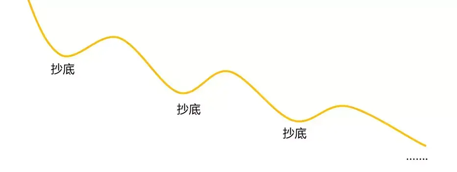 A股10年没涨我却认为它值得投