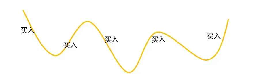 A股10年没涨我却认为它值得投