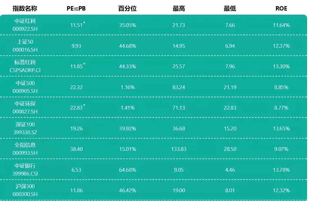 A股10年没涨我却认为它值得投