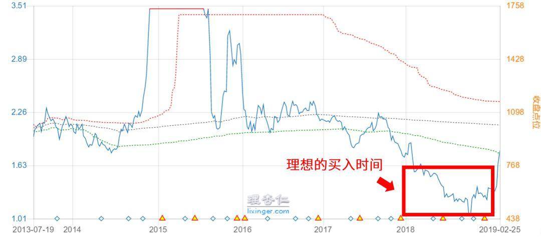 股市暴涨现在买什么赚得多?