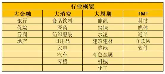 如果牛市要来什么行业值得投资?