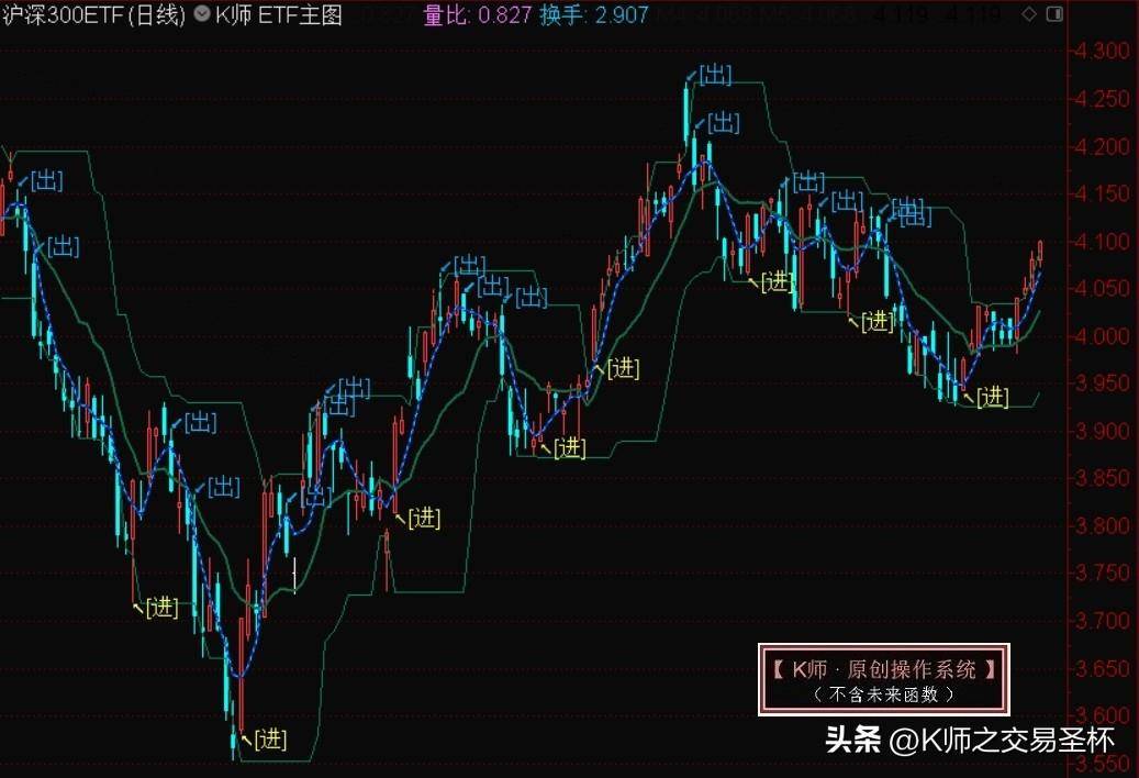K线的涨跌节奏