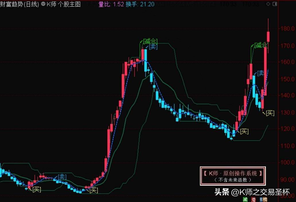 K线的涨跌节奏