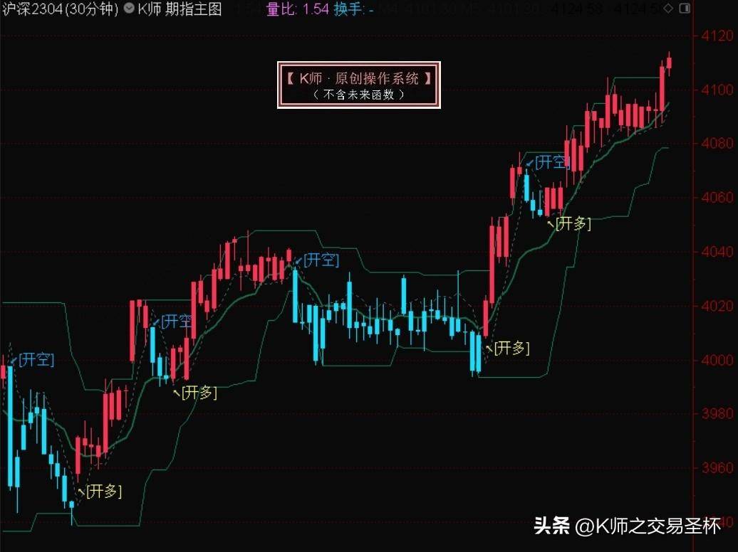 K线的涨跌节奏