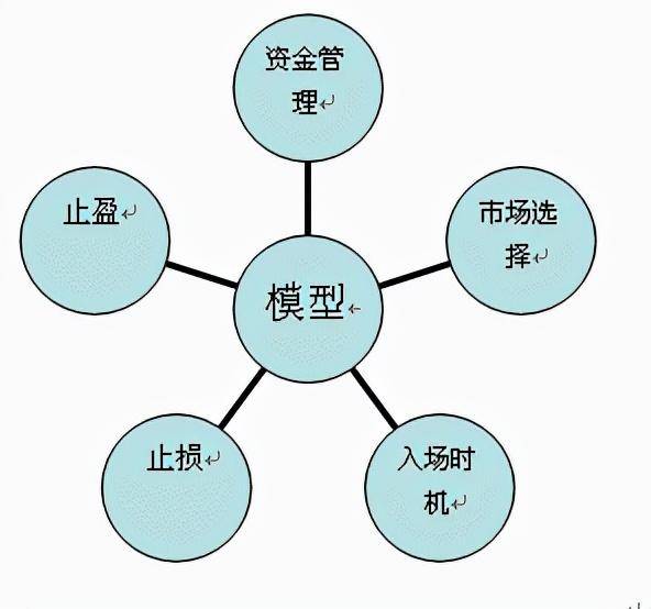 怎样才能做好股票