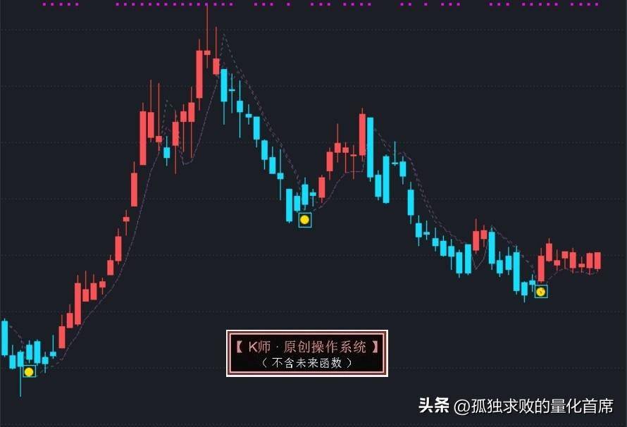 秒杀95以上的量化策略续