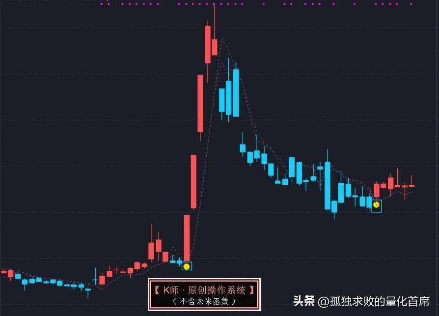 秒杀95以上的量化策略续