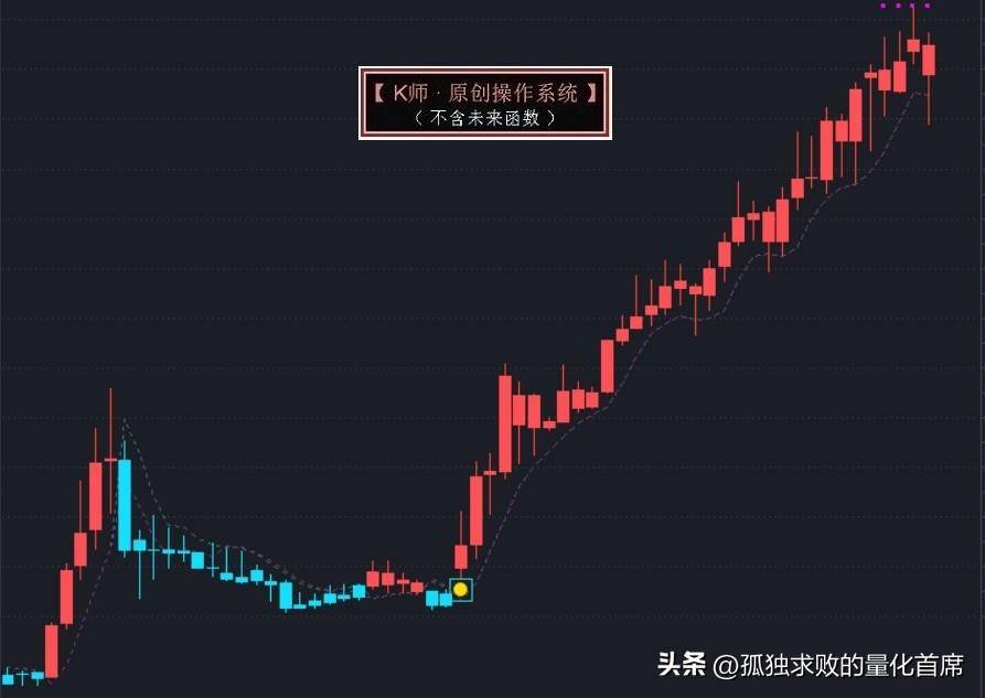 秒杀95以上的量化策略续