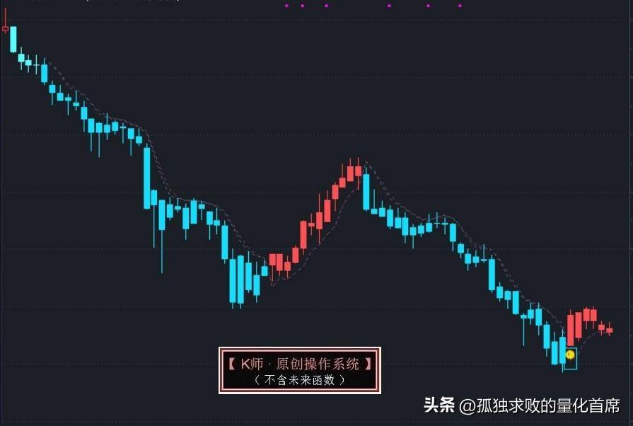 秒杀95以上的量化策略续