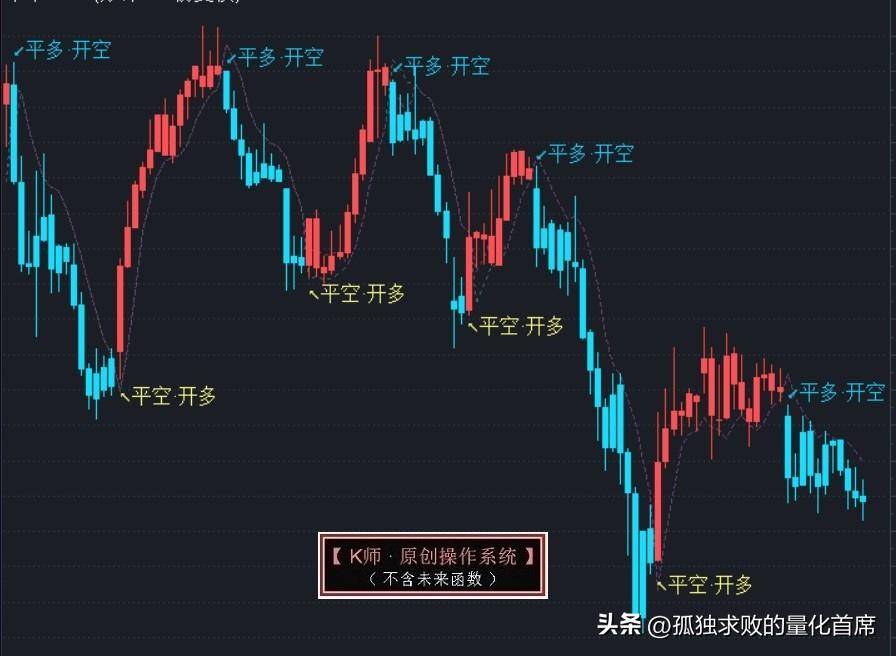 秒杀95以上的量化策略续