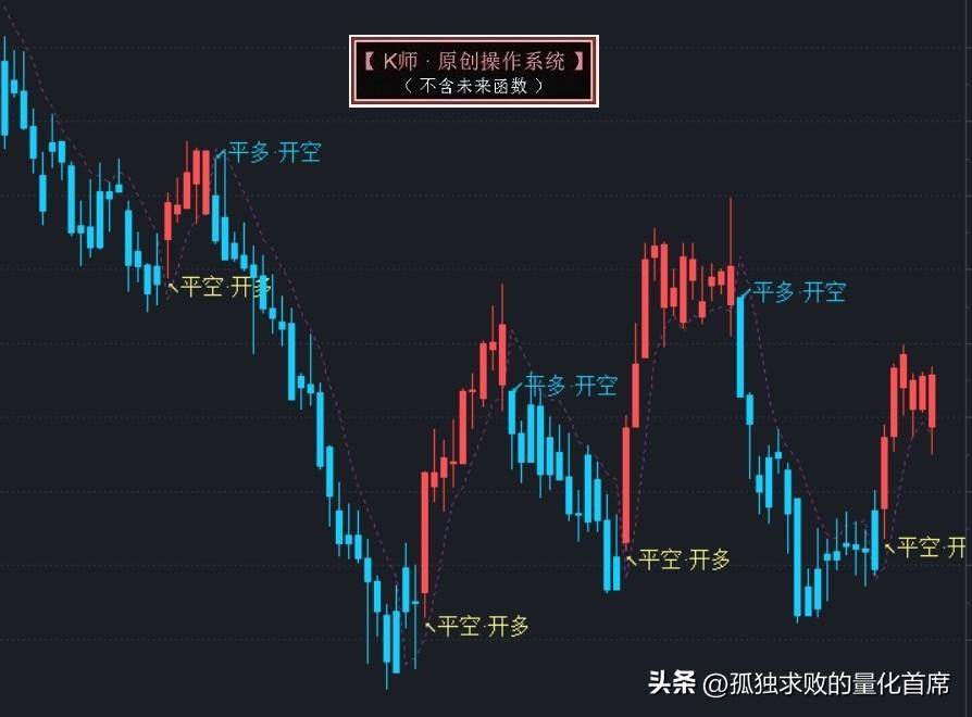 秒杀95以上的量化策略续