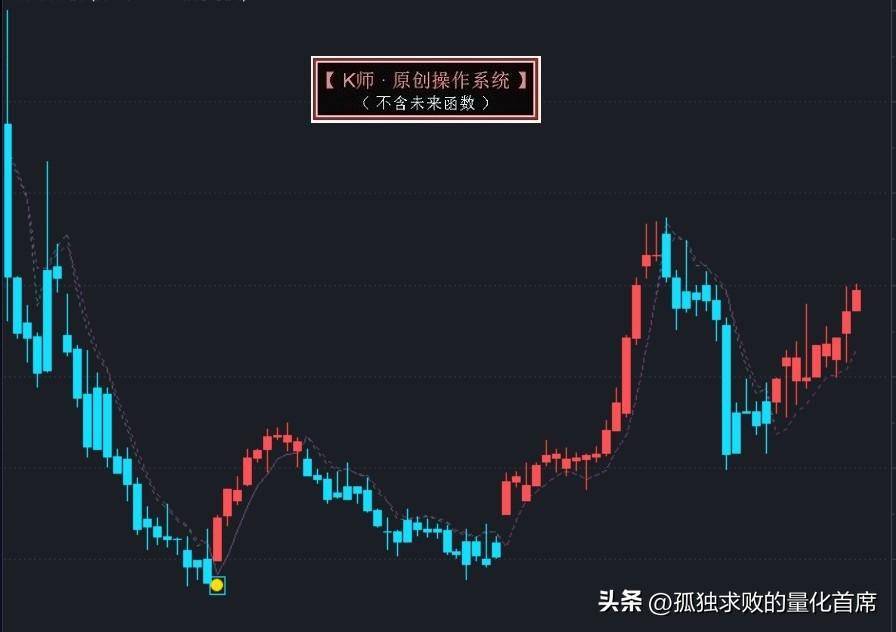 秒杀95以上的量化策略续