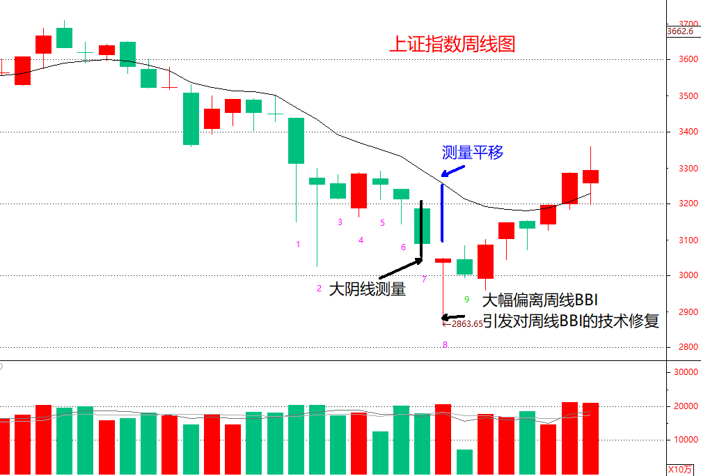 此轮反弹行情为何能走得这么强？谈谈我对市场运行逻辑的理解