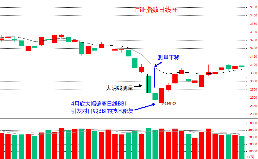 此轮反弹行情为何能走得这么强？谈谈我对市场运行逻辑的理解